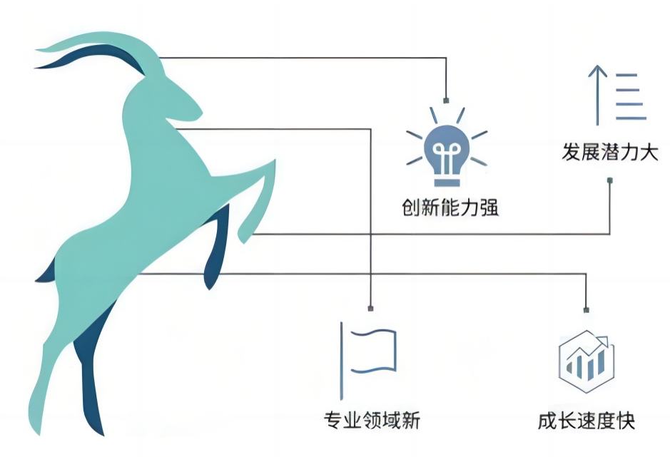 银金达三家公司入选河南省“瞪羚”企业